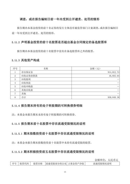 富国创业板指数基金