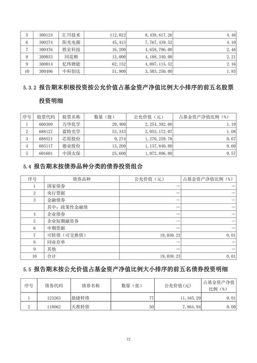 富国创业板指数基金