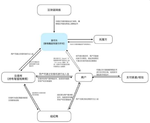 房地产基金运作模式