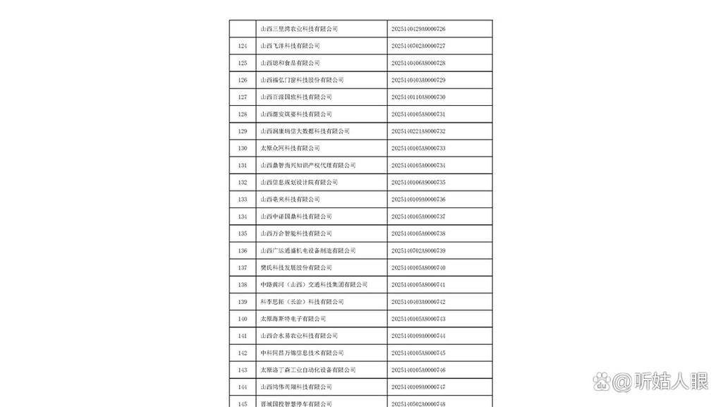 山西企业信息公开查询
