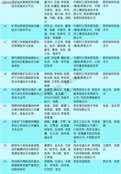 西安企业信息资料查询