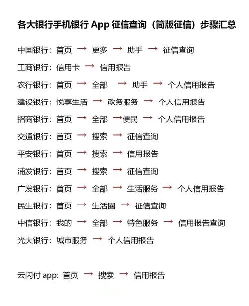 企业的诚信查询系统