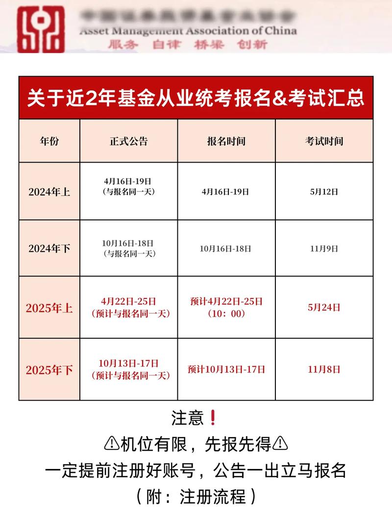 基金从业资格考试网