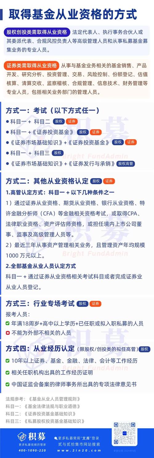 基金从业资格考试网